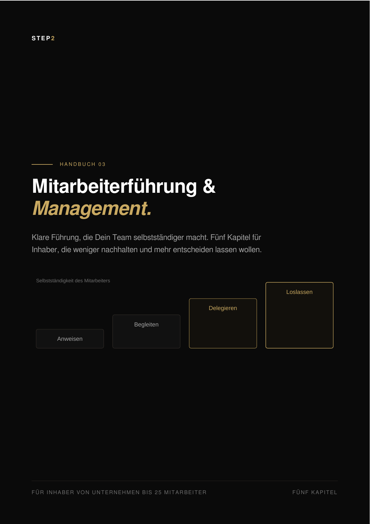 Titelbild: Das Führungs-Playbook 2.0